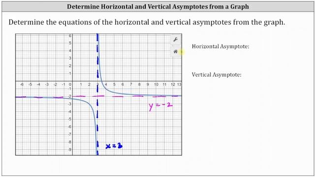 Determine Equations of Horizontal and Vertical Asymptotes from Graphs смотреть онлайн