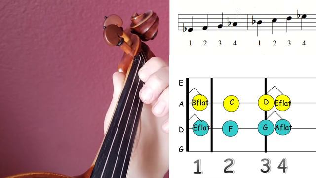 Eflat Major scale ,1 octave for Violin смотреть онлайн