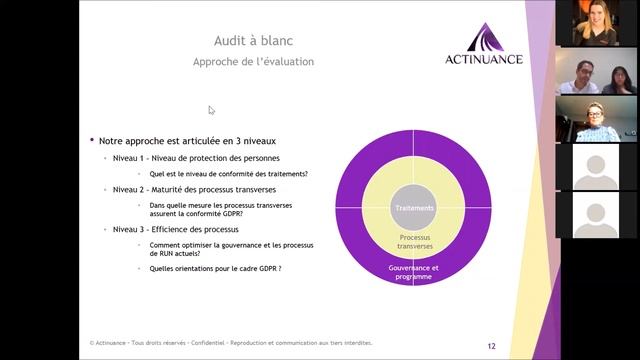 Club Utilisateurs Oracle | Replay Webinar Mise en conformité RGPD | Audit à Blanc | 01/10/2020 смотреть онлайн
