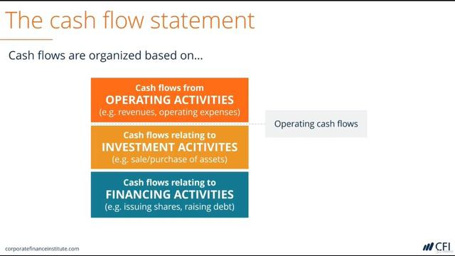 Course 1: Introduction To Financial Accounting Full Course For Free