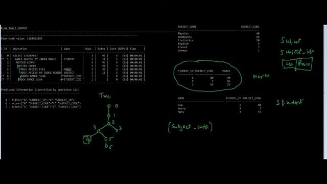How to read Oracle explain plan and interpret it ? смотреть онлайн