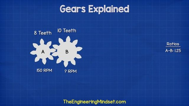 Gears Explained -  Mechanical Engineering