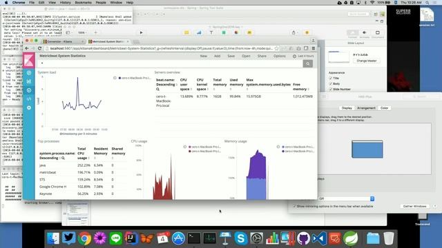 Let's visualize your spring boot applications смотреть онлайн