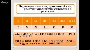 Римская система счисления