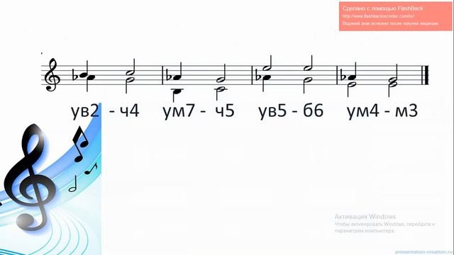Сахарова А.П. "Характерные интервалы в мажоре" по предмету "Элементарная теория музыки" смотреть онлайн