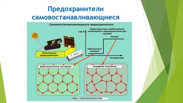 Видеоурок Электрические аппараты защиты Жусупов Т.Х. смотреть онлайн