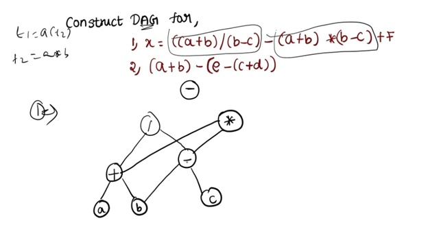 Construction of DAG Example 2 with Solution in Tamil смотреть онлайн