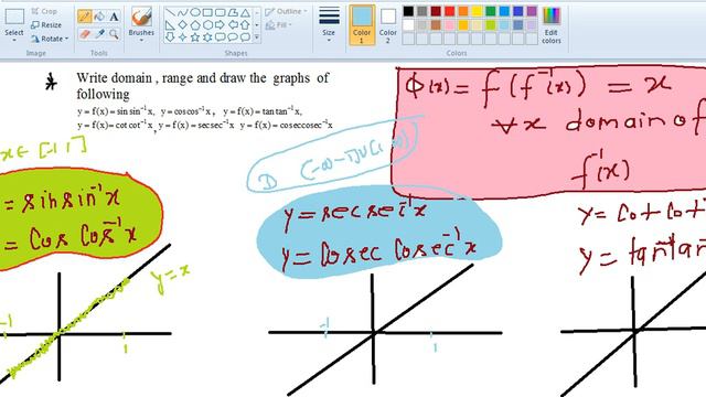 Sin(arcsinx),cos( Arccosx) Etc  (graphs F ( F Inverse X)  ,  )
