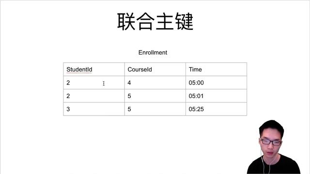 关系模型Relational Model,主键Primary Key,外键Foreign Key【关系数据库SQL教程2】 смотреть онлайн
