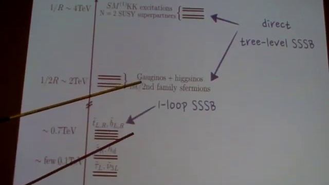 Kiel Howe: Natural Scherk-Schwarz Supersymmetry Breaking смотреть онлайн