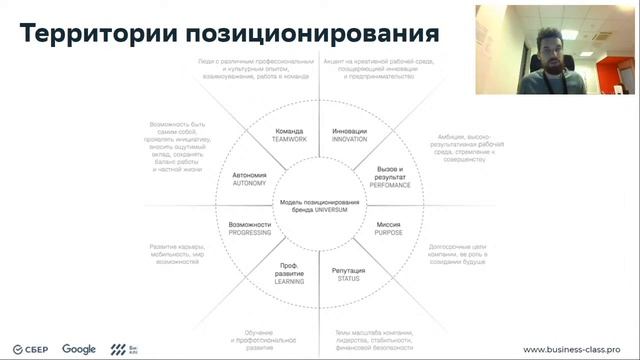 HR-маркетинг с Сергеем Худовековым