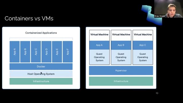 Что такое контейнеры смотреть онлайн