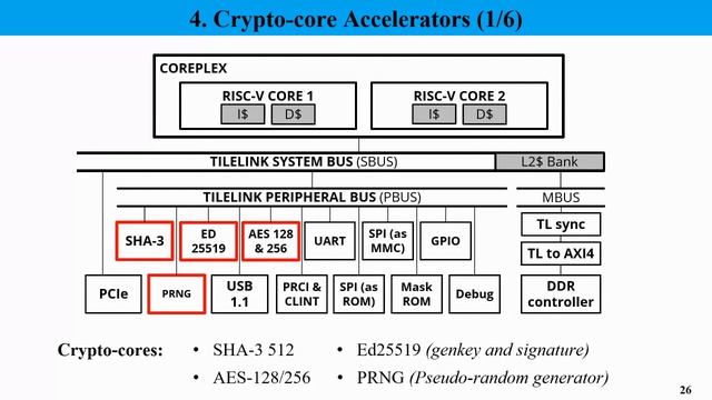 RISC-V Vietnam 2020: 1340 TEE Hardware for RISC-V Implementation (CKRISTIAN DURAN) смотреть онлайн