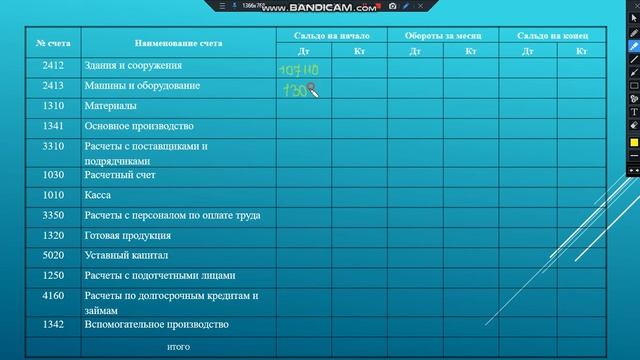 УКВХ ЛешковаГ.Г. Тема: "Составление оборотной ведомости" смотреть онлайн