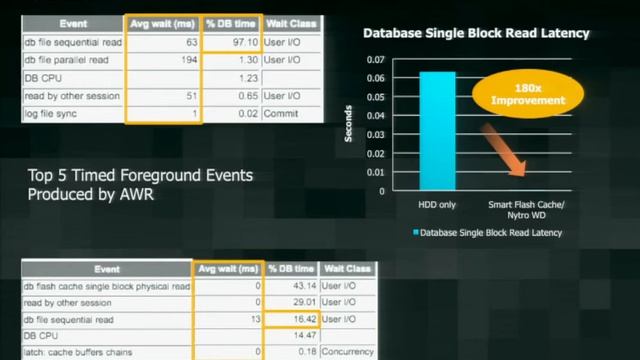 LSI Flash Based Solutions to Accelerate Databases смотреть онлайн