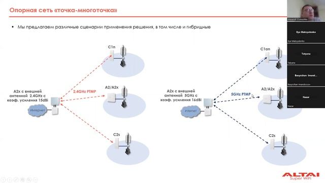 Решения по построению беспроводных сетей Wi-fi  для отелей и курортов - Altai Technologies