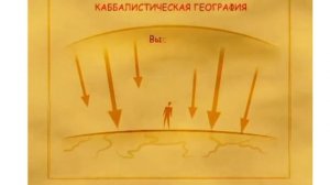 КАББАЛА ОСНОВЫ Часть 1