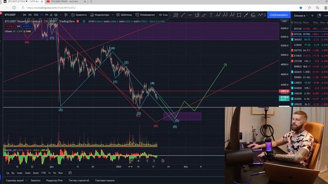 Прогноз по БИТКОИНУ, AVAX, DOT, LUNA. Как будет торговать? BTC обзор! СЕТАПЫ и актуальные трейды!!! смотреть онлайн