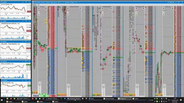 Скальпинг фьючерса Si 08.02.2021 смотреть онлайн