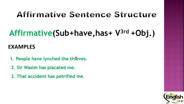 Present Perfect Tense With Examples in Urdu Hindi English смотреть онлайн