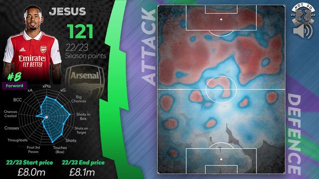 Predicting FPL Players' Prices for the 23/24 season🔥FORWARDS EDITION - with @GoldenGoalFF смотреть онлайн