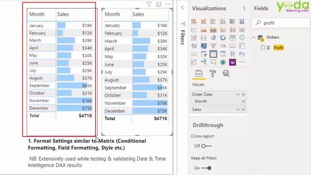 How to create a table to a matrix in Power BI | Power BI Matrix | Power BI Tutorial смотреть онлайн