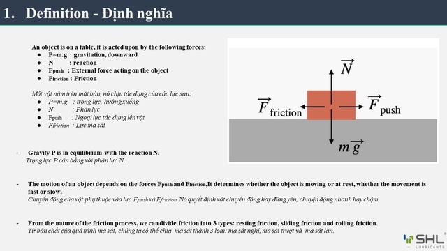 [SHL ASEAN] Technical education Chapter 1: Friction #SHL #Friction #lubricant#shl #friction смотреть онлайн