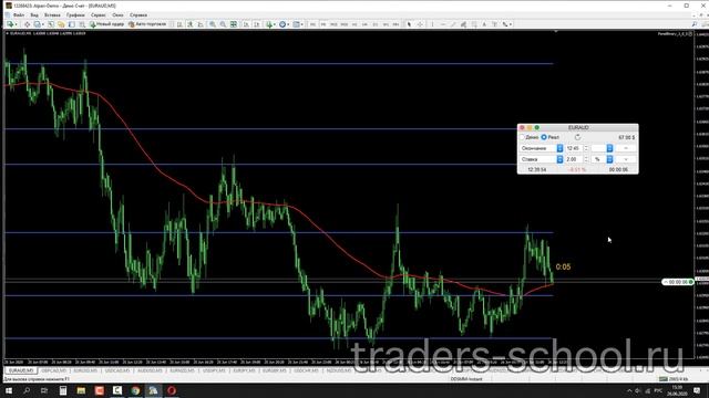 Скользящая средняя + Price Action. Как в 100 раз усилить торговлю на БО смотреть онлайн