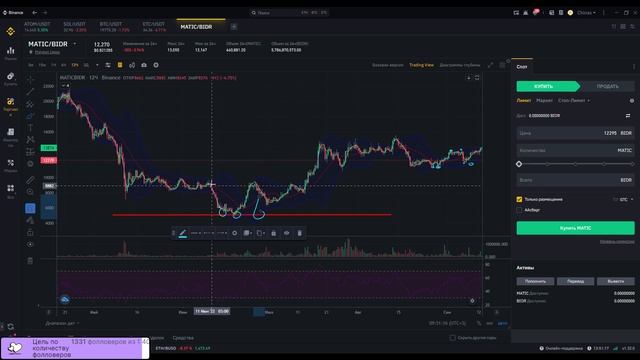 Основы технического анализа. смотреть онлайн
