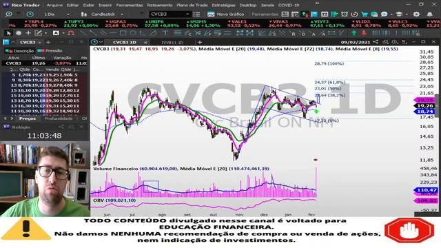 BOLSA DE VALORES NA ABERTURA DOS NEGÓCIOS | LIVE CTM 09/02 смотреть онлайн