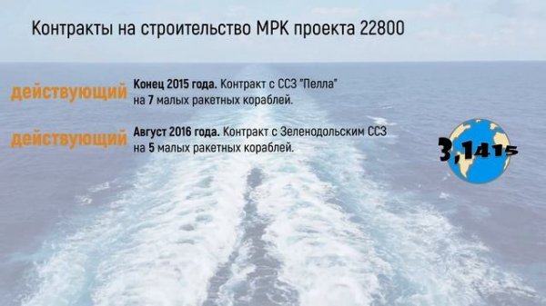 Обзор МРК проекта 22800 "Каракурт". Обновление ВМФ России на 2021 год
