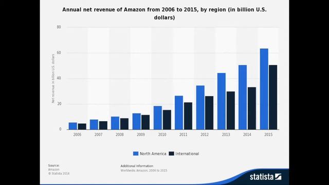 Amazon Pecha Kucha смотреть онлайн