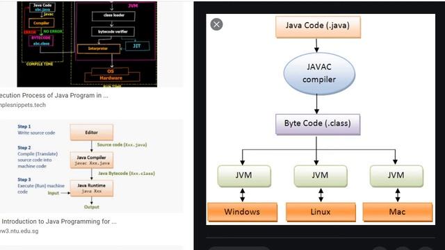 Java byte code смотреть онлайн