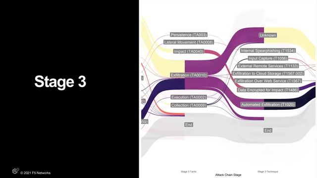F5: Application Protection Report смотреть онлайн