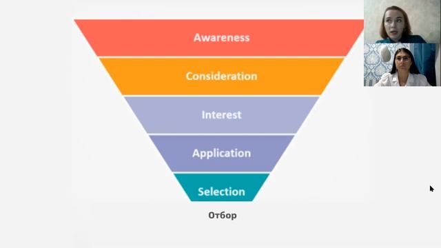 Навіщо рекрутеру формувати Candidate Journey? смотреть онлайн