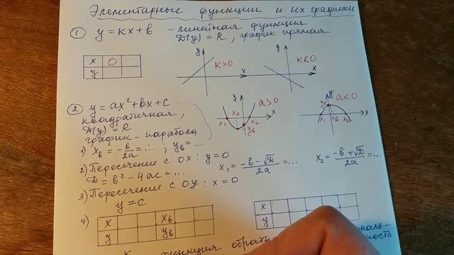 О графиках. смотреть онлайн