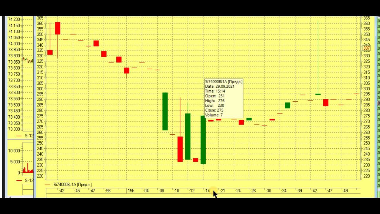 Сделки маркетмейкеров и крупных игроков. смотреть онлайн