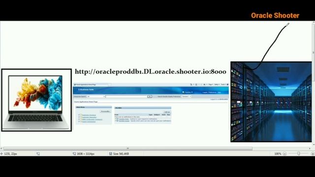 Oracle ERP 6: How Oracle erp works without installing on our system смотреть онлайн