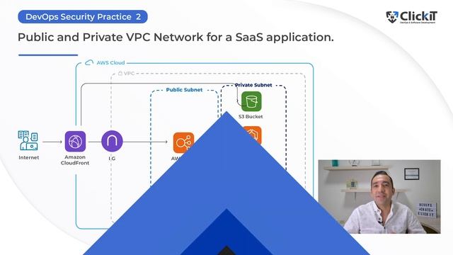 5 DevOps Security Best Practices for your SaaS App смотреть онлайн