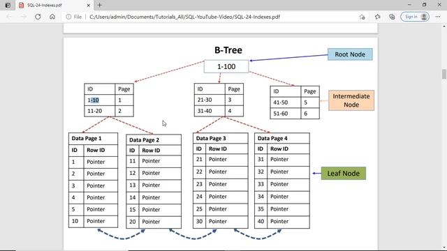sql index | Indexes in sql server | best practice sql index смотреть онлайн