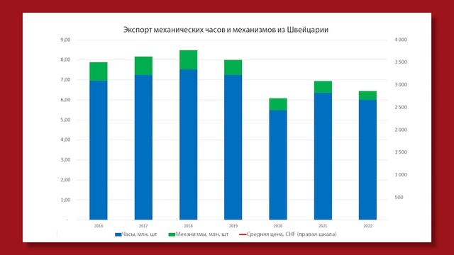 Механические часы: кому они нужны? смотреть онлайн