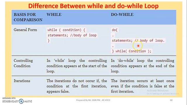 JAVA - MODULE 2 - TOPIC 10 - DO-WHILE LOOP & FOR LOOP смотреть онлайн