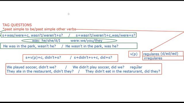 TAG QUESTION PAST TO BE AND OTHER VERBS 1BGU смотреть онлайн