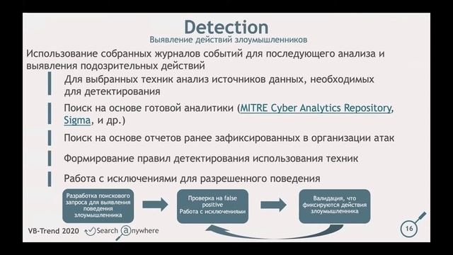 VB-Trend 2020: Smart Monitor for MITRE ATT&CK смотреть онлайн