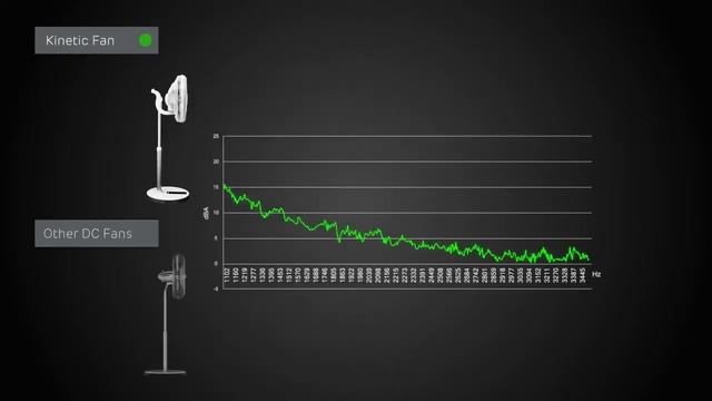 Kinetic 14 Inch Quiet DC Fan