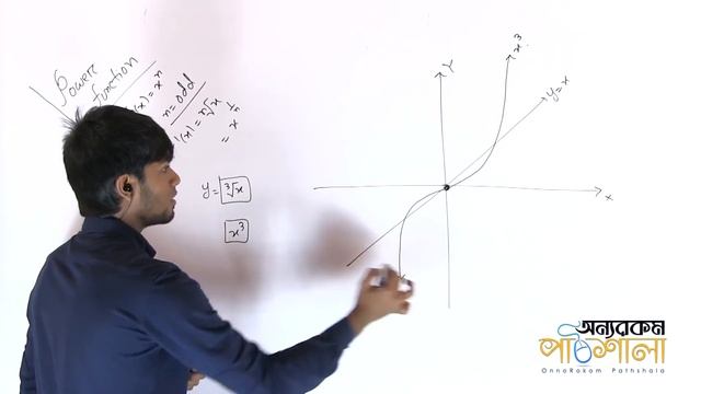 04. Power Function’s Graph and Their Inverses | শক্তি ফাংশন ও তাদের বিপরীত ফাংশনের গ্রাফ смотреть онлайн