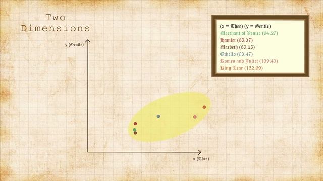 Did Shakespeare Write His Plays? - Natalya St. Clair And Aaron Williams