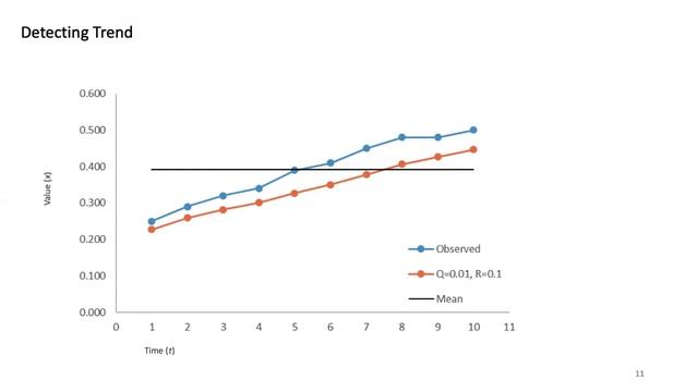 How to use a Kalman Filter in Brand Tracking? смотреть онлайн