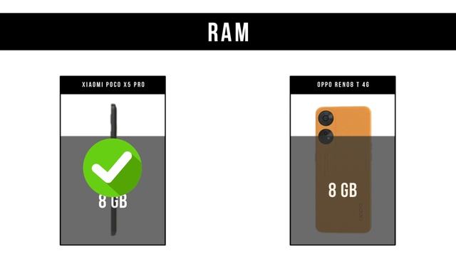 Xiaomi Poco X5 Pro VS Oppo Reno8 T 4G Mobile Comparison смотреть онлайн