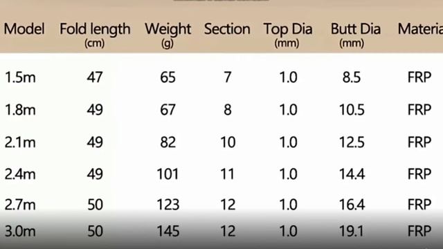 5 самых крутых удочек фидеров и спиннингов с AliExpress смотреть онлайн